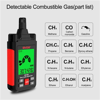 Apakah gejala pengesan gas yang mudah terbakar selepas gangguan elektromagnet...