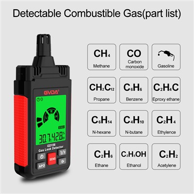 Analisis Kesilapan Operasi Biasa dalam Aplikasi Pengesan Gas